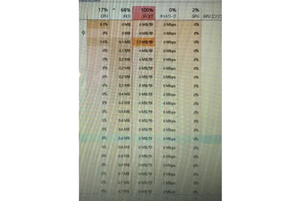 ディスク100％耐え難い遅さ タスクマネージャー