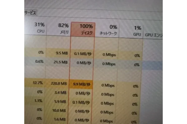 パソコンが遅い Windowsが遅い